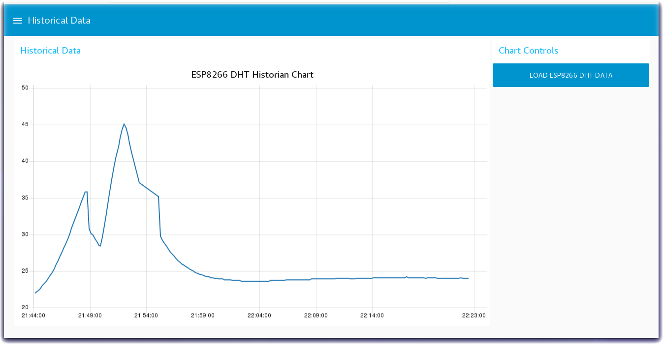 Node-RED Historian Flow